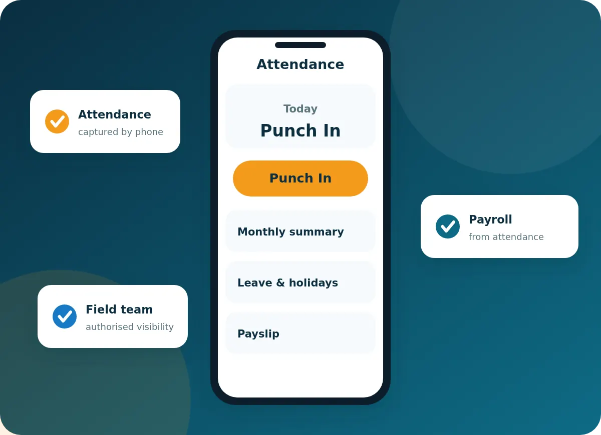 Illustration of the Webespire HRMS mobile app with punch in, attendance summary, leave and payslip screens