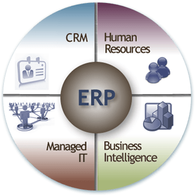 ERP/CRM Solutions