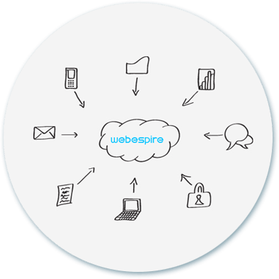 Software Architect