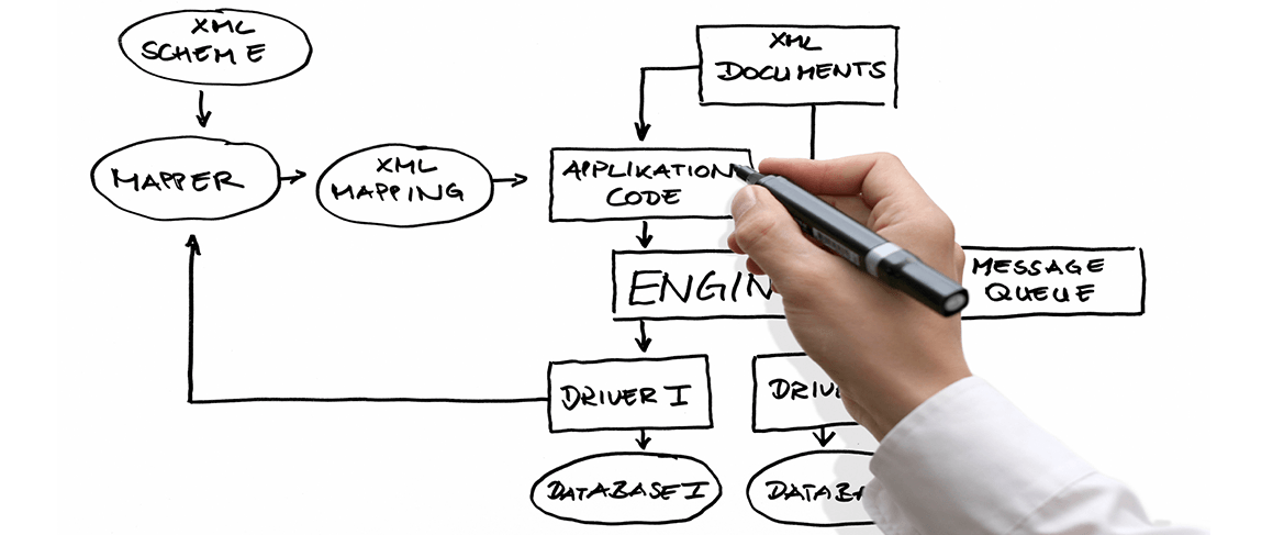 software Architect